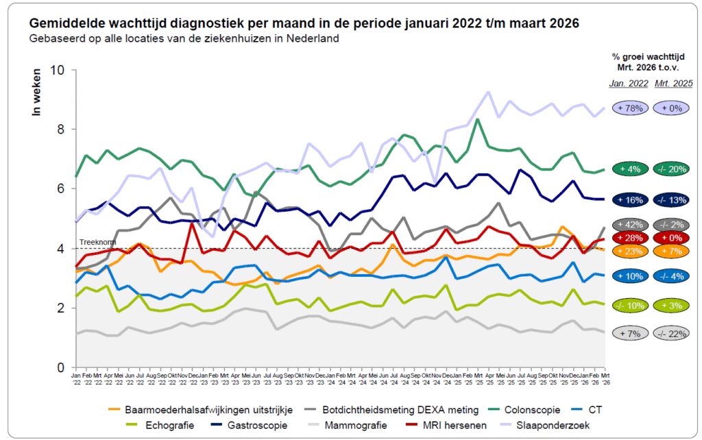Bron: Kompas in zorg.